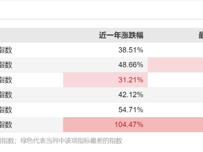小盤股ETF熱度不減，藍籌價值切換下能否持續高景氣？