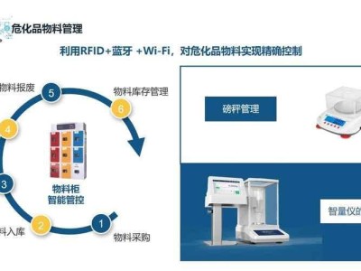智慧賦能：實(shí)驗(yàn)室危化品管理迎來(lái)安全新紀(jì)元