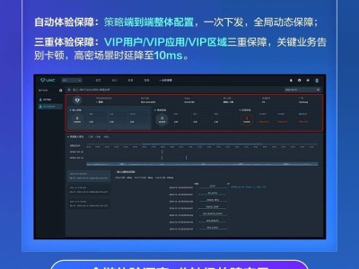 EDN解決方案：打造業(yè)務(wù)永續(xù)流暢新體驗，助力企業(yè)高效運營