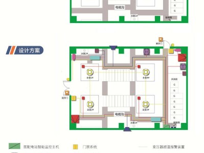 配網站房智慧升級：智能監測系統筑牢電力安全防線