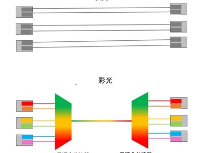 以太彩光：全光園區網絡新主流的技術底氣與市場實踐