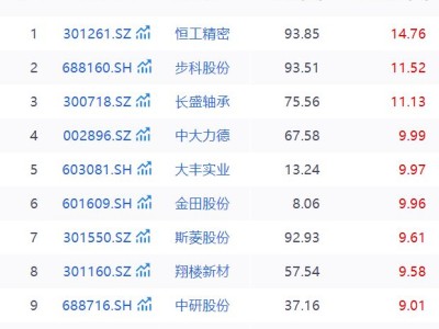 人形機(jī)器人首個(gè)商業(yè)化大單正式落地，近200只概念股集體狂歡