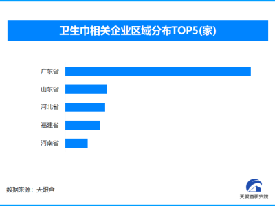 衛生巾新國標實施，全國相關企業數量突破8600家，行業將迎來哪些變化？