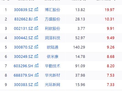 液冷服務器板塊爆發(fā)，博匯股份強勢領漲