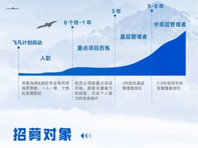 科大訊飛2026屆飛凡計劃啟動：年限放寬，筆試免除，機會來了！