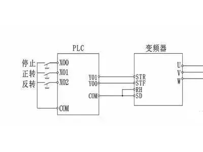 PLC與變頻器通訊全解析：實現(xiàn)高效電機控制的秘訣