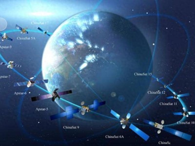 北斗55顆衛(wèi)星背后的戰(zhàn)略考量：為何比GPS多出一倍不止？