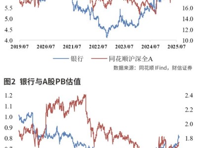 險資舉牌頻繁