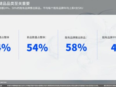 保健品行業(yè)報告下載｜一年有一半都是新品的保健品，再做藥丸那真是藥丸了