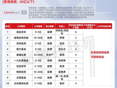 上半年私募圈十大黑馬！黃金等均被捕獲！3500點只是牛市起點？