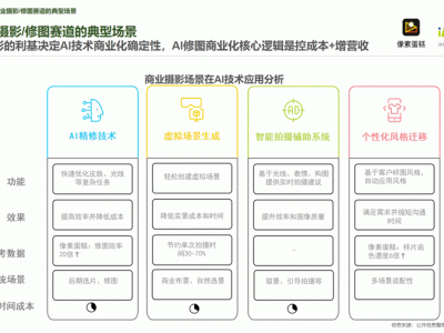像素蛋糕方糖大模型引領AI創作革命，助力創意快速轉化為生產力
