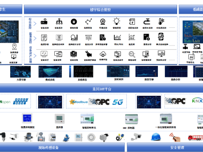 IBMS：重塑建筑管理，探索智能化集成系統的未來之路