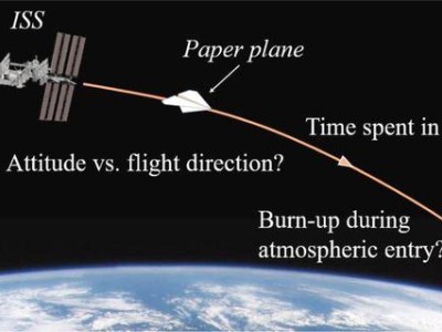 如果從國際空間站拋射紙飛機到地球，會發生什么情況？