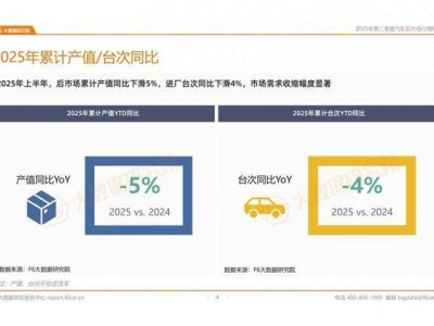 2025年二季度汽車后市場報告：燃油車下滑，新能源車維保需求逆勢增長