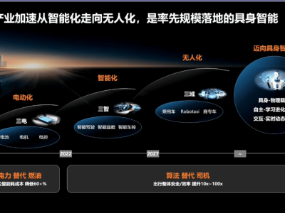 華為江利旗論道汽車未來：智能化升級，共赴無人駕駛新時代