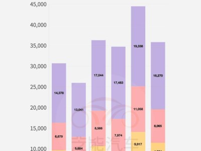 理想上半年銷量17.7萬輛，純電戰略能否引領下半年差異化競爭？