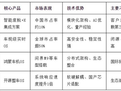 前蔚來副總裁“闖關”港股，鎂佳股份3年虧損超10億