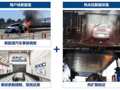 中汽中心發布FSTA驗證：模擬真實事故，提升新能源車火災安全技術