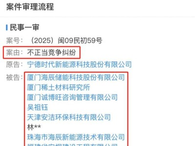 寧王怒了，起訴前員工！海辰儲能攤上大事