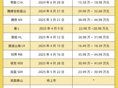 大六座SUV市場激戰正當時，雷軍小米SUV或將面臨嚴峻挑戰