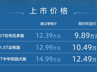 哈弗大狗2026款上市，快來(lái)看看都有哪些升級(jí)亮點(diǎn)