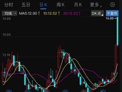 良品鋪子向左向右？