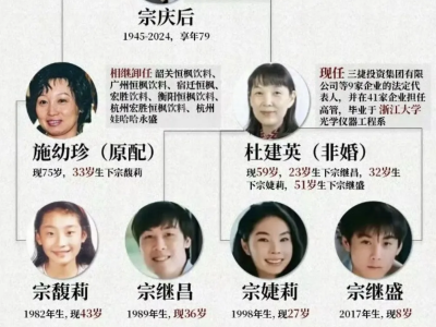 宗不慶后，娃不哈哈