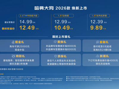限時權益價9.89萬元起！哈弗大狗2026款正式上市！