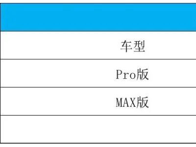央企背書，猛士M817預售32.99萬起