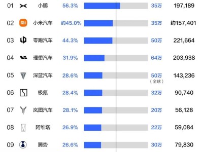 蔚來L90：低價策略能否成為盈利轉折點？