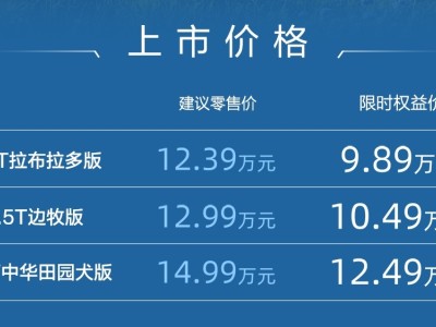 哈弗大狗2026款升級上市 限時權益價9.89萬起