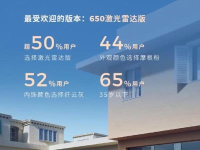 零跑 B01 首批預訂用戶畫像公布，7 月 24 日上市