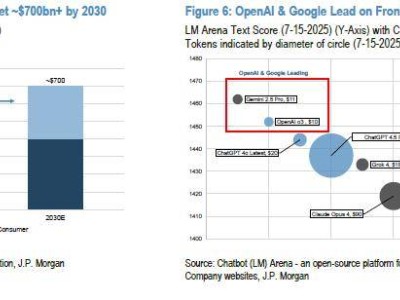 OpenAI的雙面挑戰：外部競爭加劇與內部治理改革迫在眉睫
