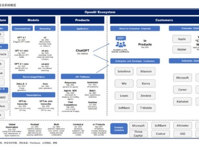 摩根大通首份非上市公司深度報告：OpenAI的“王座”與“枷鎖”