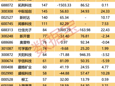 新易盛一周獲183家機構調研，股價大漲背后的英偉達“催化”效應