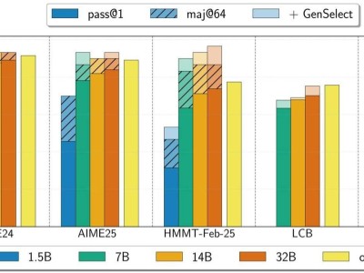 英偉達發布OpenReasoning-Nemotron套件：輕量級推理模型助力科研探索