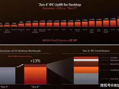 AMD銳龍8000G系列處理器：賦能商用臺式機，引領企業智能化轉型