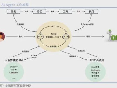 ChatGPT Agent從工具到搶飯碗，資本押注哪些賽道？
