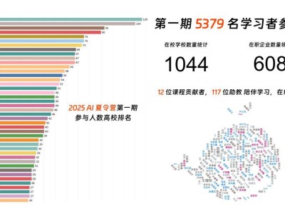 2025 AI夏令營全新升級，第二期報名開啟，產學研資源助力AI學習