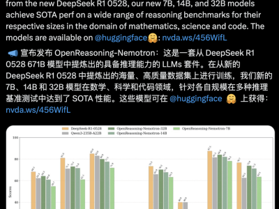 英偉達OpenReasoning-Nemotron模型：數學推理超o3，開源LLM新巔峰