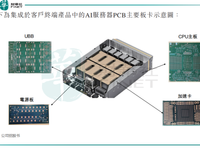 PCB龍頭廣合科技擬沖刺A+H，算力領域收入占7成