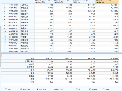 中報季來襲，中證A500 ETF龍頭（563800）盈利穩健引領市場風向