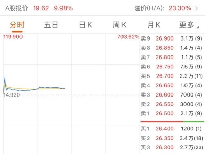 港股“烏龍指”鬧劇：東方電氣股價瞬間狂飆520%后回落
