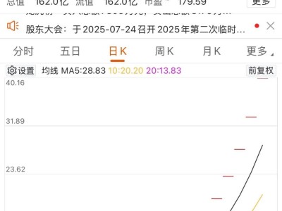 A股早盤高開高走，水電工程、人形機器人概念股掀漲停潮！