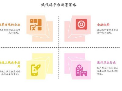 低代碼平臺：SaaS與私有化部署，企業該如何選擇？