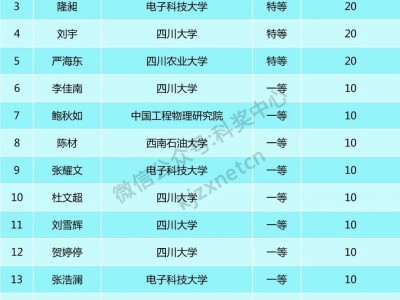 2025博士后科研項(xiàng)目特別資助公示：百項(xiàng)建議名單出爐，公示期7月21-25日