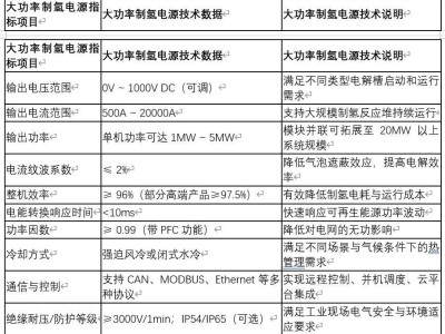 綠氫時代驅(qū)動力：大功率制氫電源技術(shù)革新與市場展望