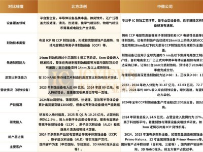 刻蝕設備：半導體制造新焦點，國產(chǎn)廠商崛起正當時