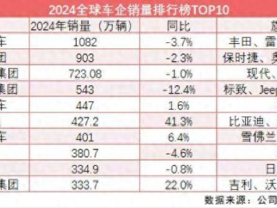 奇瑞汽車IPO前夜立壯志：全年目標(biāo)超320萬輛，全力沖刺全球銷量前十