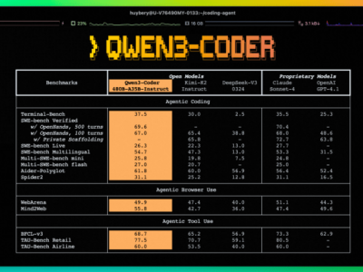 阿里開(kāi)源Qwen3-Coder編程大模型：Agent能力飛躍，編程效率倍增